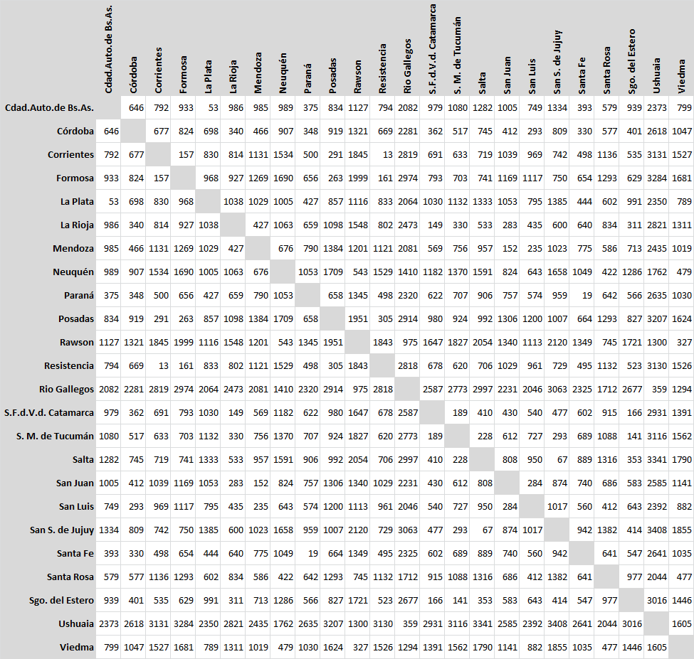 Distancias entre ciudades capitales en línea recta